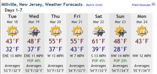 MillvilleWeatherMar2014.jpg